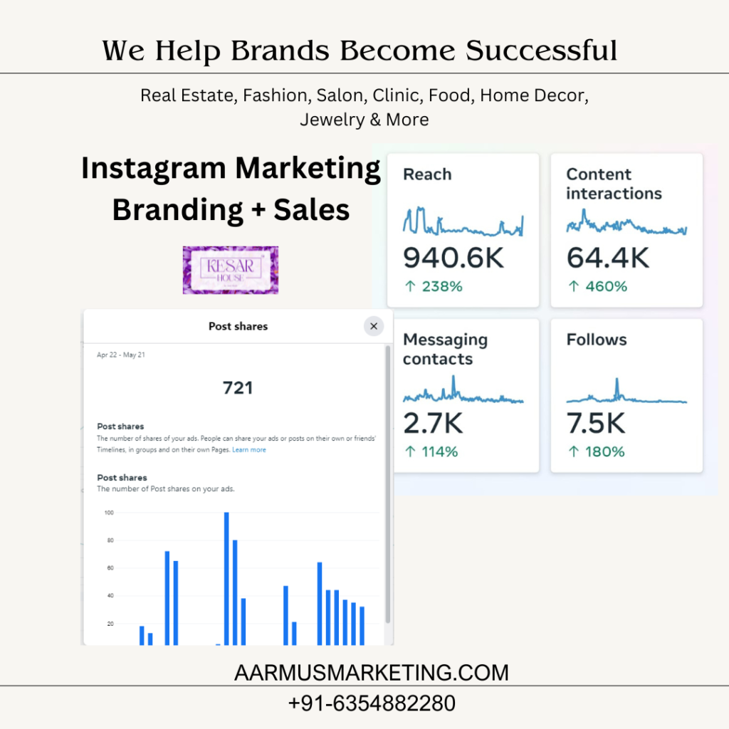 Hire Digital Marketing Company