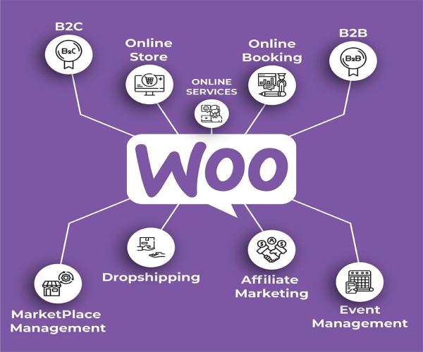 WooCommerce Website Development